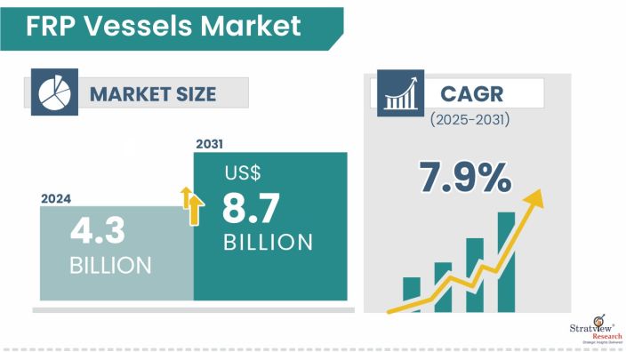 FRP-Vessels-Market-Insights